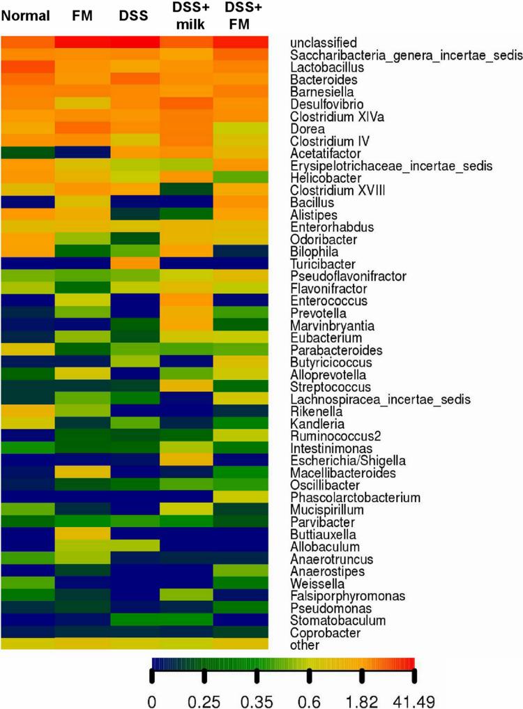 https://cdn.ncbi.nlm.nih.gov/pmc/blobs/d21d/7845695/d38e9889da91/fmicb-11-622354-g006.jpg