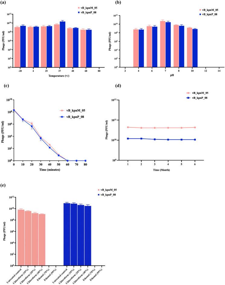 https://cdn.ncbi.nlm.nih.gov/pmc/blobs/d21e/11584731/3d35d6ed4e0c/41598_2024_79924_Fig3_HTML.jpg