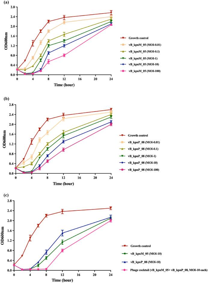 https://cdn.ncbi.nlm.nih.gov/pmc/blobs/d21e/11584731/806e45785629/41598_2024_79924_Fig5_HTML.jpg