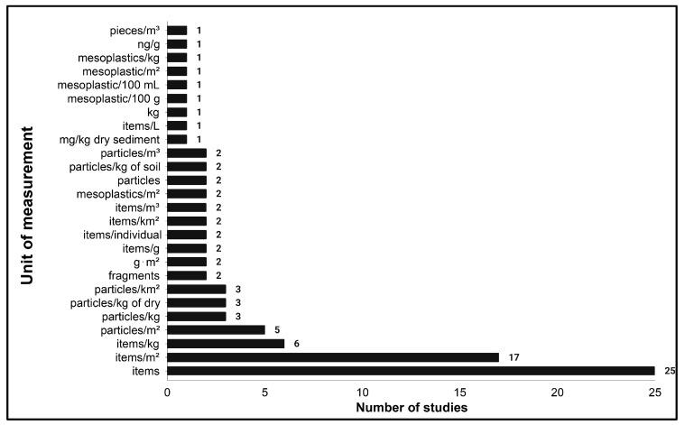 https://cdn.ncbi.nlm.nih.gov/pmc/blobs/d221/11946039/7fb1c091cb4b/toxics-13-00227-g008.jpg