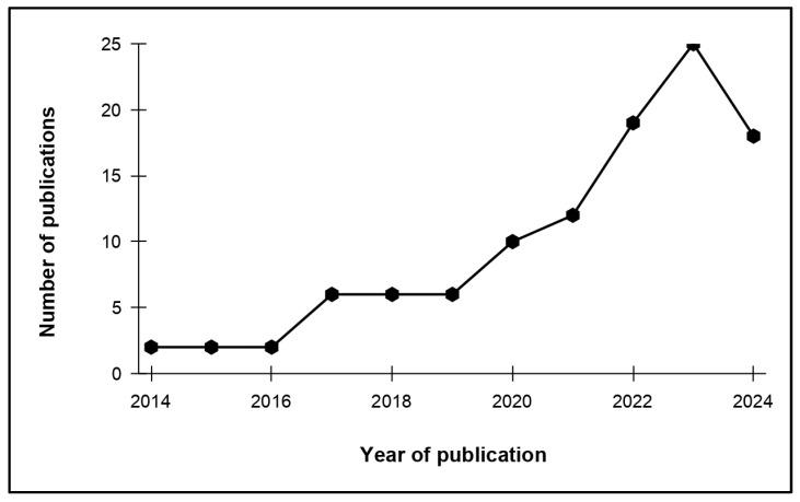 https://cdn.ncbi.nlm.nih.gov/pmc/blobs/d221/11946039/cae78d074fc0/toxics-13-00227-g002.jpg