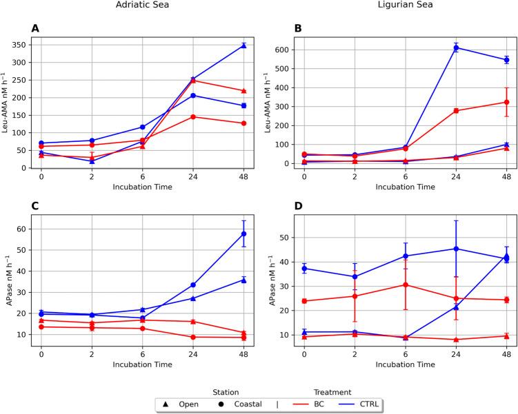 https://cdn.ncbi.nlm.nih.gov/pmc/blobs/d222/12238146/ef9f7c3b074c/11356_2025_36603_Fig3_HTML.jpg