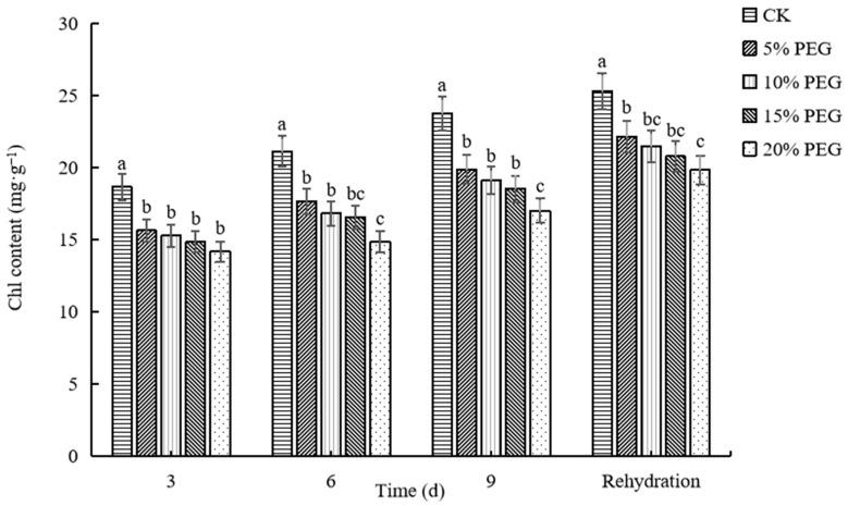 https://cdn.ncbi.nlm.nih.gov/pmc/blobs/d225/10305440/c77e01c0ec69/plants-12-02296-g001.jpg