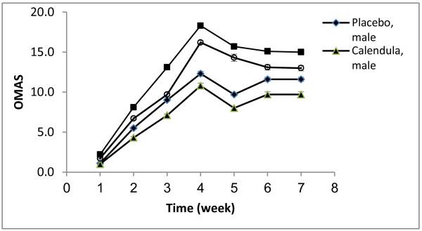 https://cdn.ncbi.nlm.nih.gov/pmc/blobs/d226/3623793/ca2f53e20a4c/2008-2231-21-18-2.jpg