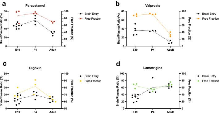 https://cdn.ncbi.nlm.nih.gov/pmc/blobs/d227/9870879/0e2c815ff65c/41598_2023_28434_Fig6_HTML.jpg
