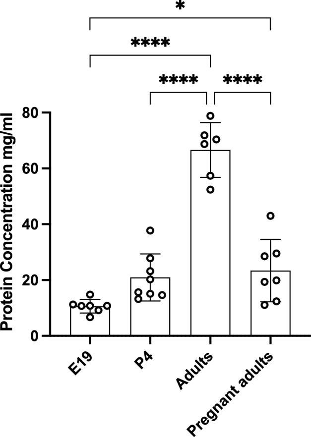 https://cdn.ncbi.nlm.nih.gov/pmc/blobs/d227/9870879/74f3effcddfe/41598_2023_28434_Fig1_HTML.jpg