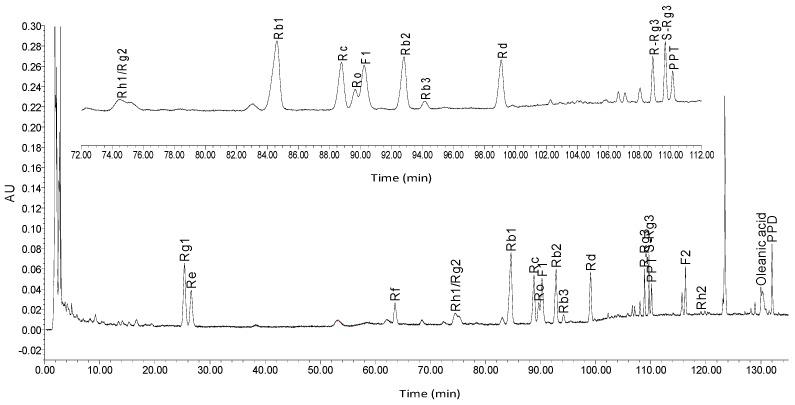 https://cdn.ncbi.nlm.nih.gov/pmc/blobs/d228/6154706/06da5e4bee25/molecules-22-00649-g002.jpg