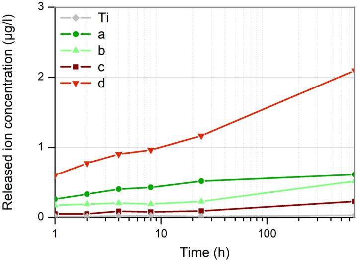 https://cdn.ncbi.nlm.nih.gov/pmc/blobs/d22b/9370528/87d314fee791/nanomaterials-12-02621-g009.jpg
