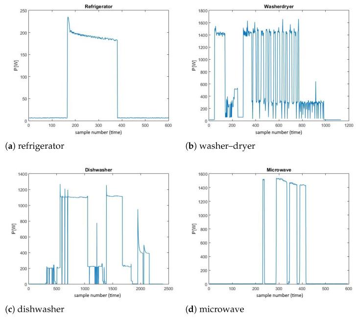 https://cdn.ncbi.nlm.nih.gov/pmc/blobs/d22b/9920243/800394183e80/sensors-23-01444-g005.jpg
