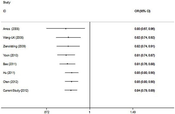 https://cdn.ncbi.nlm.nih.gov/pmc/blobs/d22e/3641186/121f890b4ee6/pone.0062485.g002.jpg