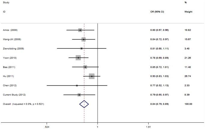 https://cdn.ncbi.nlm.nih.gov/pmc/blobs/d22e/3641186/a16557db194c/pone.0062485.g001.jpg