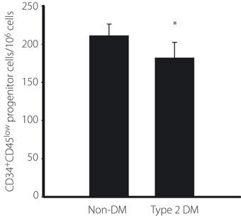 https://cdn.ncbi.nlm.nih.gov/pmc/blobs/d22f/4014965/2dc0de65f2c0/jdi-2-262-g8.jpg
