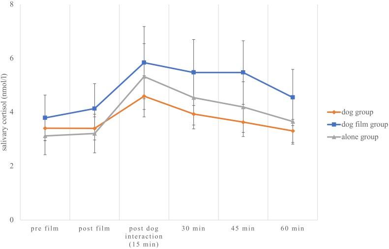 https://cdn.ncbi.nlm.nih.gov/pmc/blobs/d230/6132135/7a994d2f4ed4/fpsyg-09-01627-g002.jpg