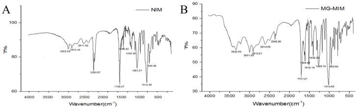 https://cdn.ncbi.nlm.nih.gov/pmc/blobs/d230/9822206/716b5bea4f40/molecules-28-00310-g004.jpg