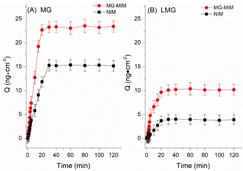 https://cdn.ncbi.nlm.nih.gov/pmc/blobs/d230/9822206/9c17ae61d9e9/molecules-28-00310-g007.jpg