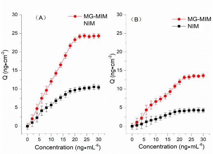 https://cdn.ncbi.nlm.nih.gov/pmc/blobs/d230/9822206/ac7cd37daeed/molecules-28-00310-g006.jpg