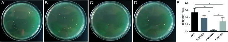 https://cdn.ncbi.nlm.nih.gov/pmc/blobs/d237/9083098/1853a1a29db7/c8ra03234c-f6.jpg