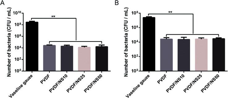 https://cdn.ncbi.nlm.nih.gov/pmc/blobs/d237/9083098/470c93107711/c8ra03234c-f4.jpg