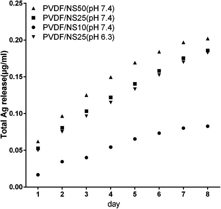 https://cdn.ncbi.nlm.nih.gov/pmc/blobs/d237/9083098/8f97cf96ead1/c8ra03234c-f3.jpg