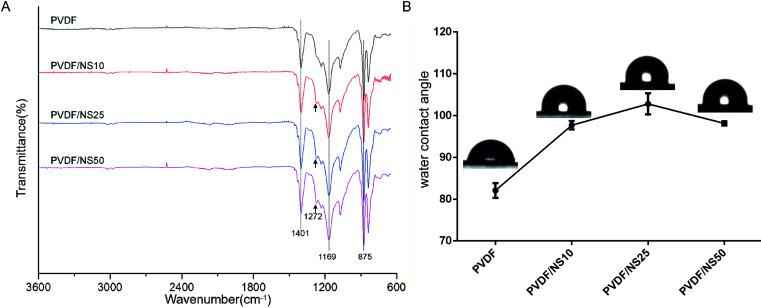 https://cdn.ncbi.nlm.nih.gov/pmc/blobs/d237/9083098/d626e22db9a4/c8ra03234c-f2.jpg