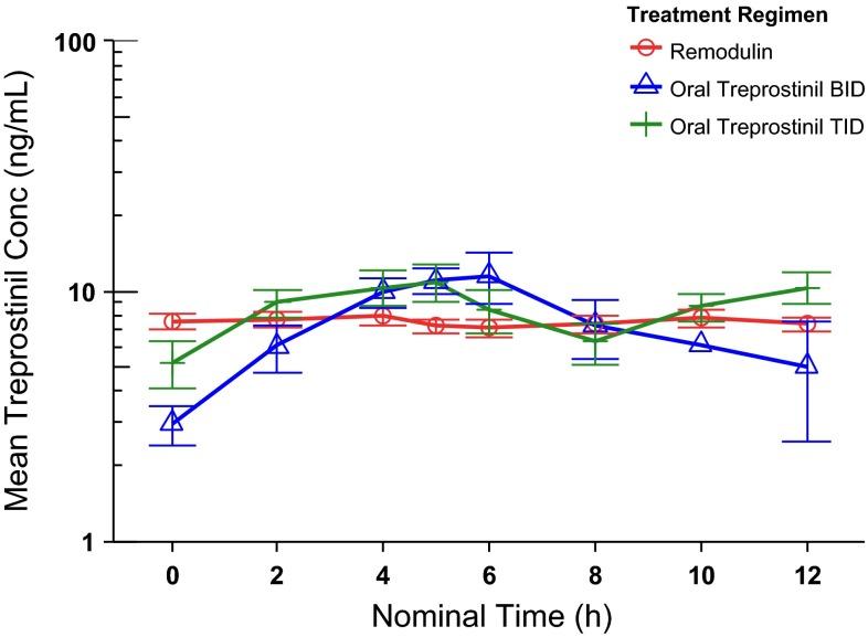 https://cdn.ncbi.nlm.nih.gov/pmc/blobs/d238/5107196/e117655662ff/40262_2016_409_Fig4_HTML.jpg
