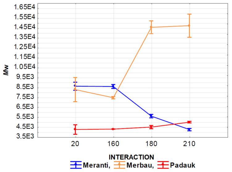 https://cdn.ncbi.nlm.nih.gov/pmc/blobs/d23b/8037302/94cbb550f495/polymers-13-00993-g008.jpg