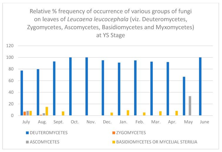https://cdn.ncbi.nlm.nih.gov/pmc/blobs/d23d/9224973/3678b88303f0/jof-08-00608-g002.jpg