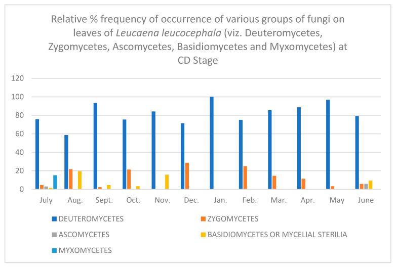 https://cdn.ncbi.nlm.nih.gov/pmc/blobs/d23d/9224973/e7fad66b902a/jof-08-00608-g006.jpg