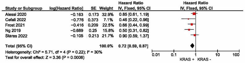 https://cdn.ncbi.nlm.nih.gov/pmc/blobs/d23e/12192306/87ed7129757d/curroncol-32-00365-g004.jpg