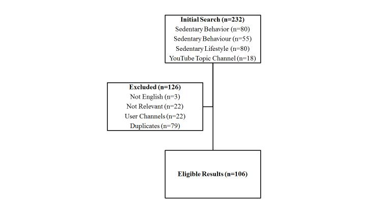 https://cdn.ncbi.nlm.nih.gov/pmc/blobs/d23e/4319070/7e84a6242b6e/ijmr_v4i1e3_fig1.jpg