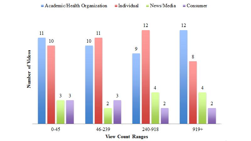https://cdn.ncbi.nlm.nih.gov/pmc/blobs/d23e/4319070/81d36b4ef312/ijmr_v4i1e3_fig4.jpg
