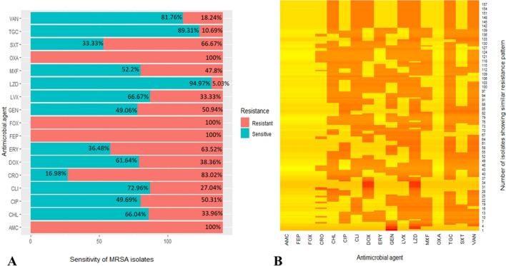 https://cdn.ncbi.nlm.nih.gov/pmc/blobs/d23f/10069030/4ab9042d04ec/12941_2023_574_Fig1_HTML.jpg