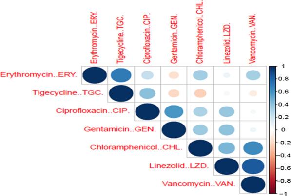 https://cdn.ncbi.nlm.nih.gov/pmc/blobs/d23f/10069030/a5c8f360584f/12941_2023_574_Fig2_HTML.jpg