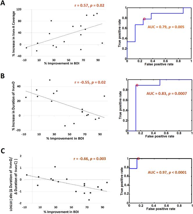 https://cdn.ncbi.nlm.nih.gov/pmc/blobs/d23f/6214861/e1a2467e32c2/gr6.jpg