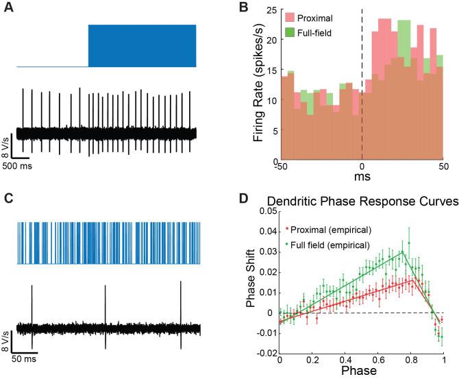 https://cdn.ncbi.nlm.nih.gov/pmc/blobs/d243/11116894/f50e86c2fb20/BioProtoc-14-10-4992-g006.jpg