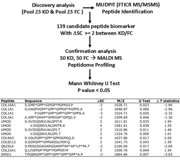 https://cdn.ncbi.nlm.nih.gov/pmc/blobs/d246/3251532/ef995b0ba8a6/1741-7015-9-130-3.jpg