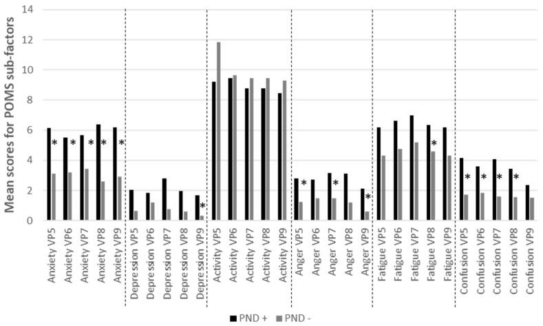 https://cdn.ncbi.nlm.nih.gov/pmc/blobs/d246/8834924/7d269e690c34/ijerph-19-01545-g002.jpg