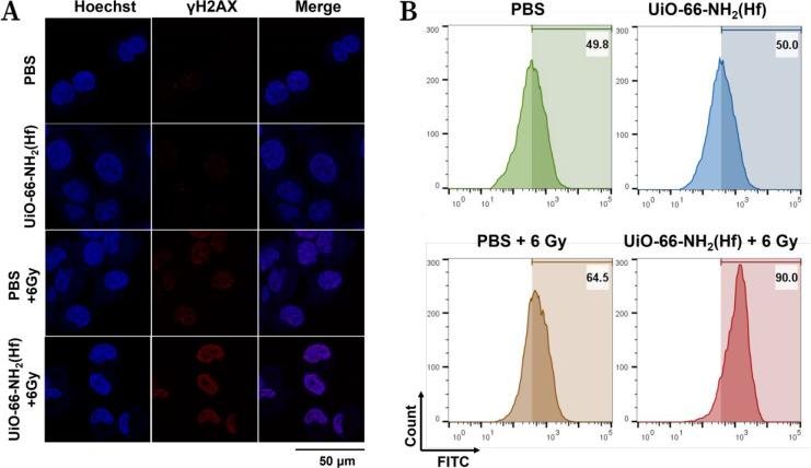 https://cdn.ncbi.nlm.nih.gov/pmc/blobs/d248/9016869/aee8617bf9c8/ao2c00223_0004.jpg