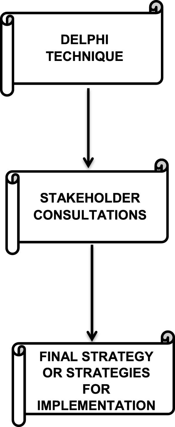 https://cdn.ncbi.nlm.nih.gov/pmc/blobs/d24f/6995095/42096adb6fa2/12978_2020_862_Fig4_HTML.jpg