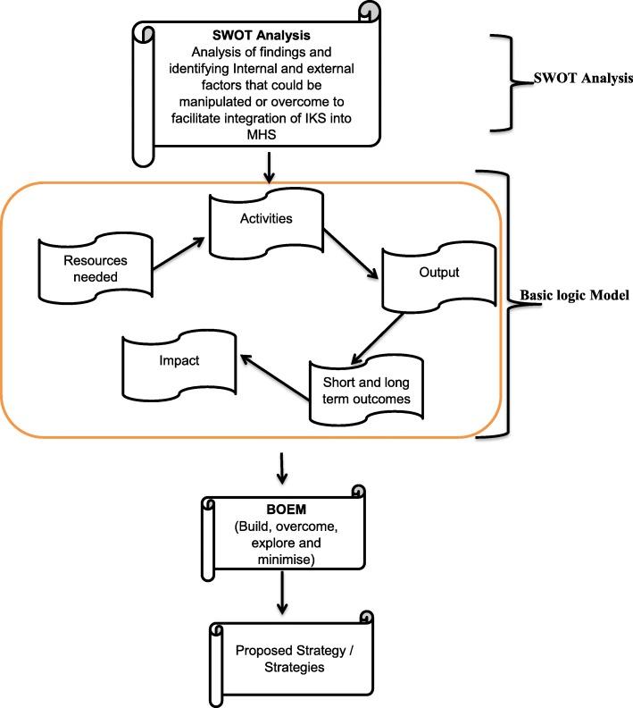 https://cdn.ncbi.nlm.nih.gov/pmc/blobs/d24f/6995095/b8c3cb62301a/12978_2020_862_Fig3_HTML.jpg
