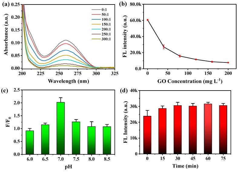 https://cdn.ncbi.nlm.nih.gov/pmc/blobs/d24f/7153583/9bbae6352c68/nanomaterials-10-00551-g005.jpg