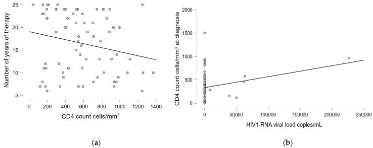 https://cdn.ncbi.nlm.nih.gov/pmc/blobs/d250/12114873/099f6a27fc72/pharmaceuticals-18-00688-g004.jpg
