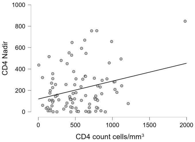 https://cdn.ncbi.nlm.nih.gov/pmc/blobs/d250/12114873/f628daf08753/pharmaceuticals-18-00688-g003.jpg