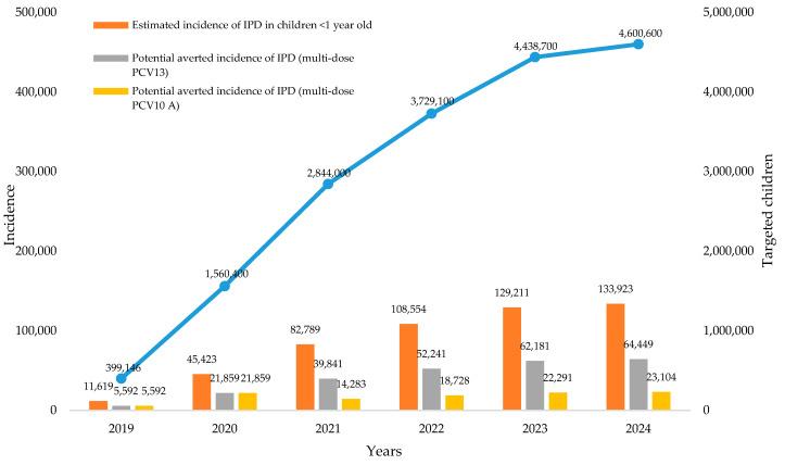 https://cdn.ncbi.nlm.nih.gov/pmc/blobs/d250/7349927/62bc0519692a/vaccines-08-00233-g002.jpg