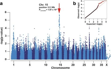 https://cdn.ncbi.nlm.nih.gov/pmc/blobs/d251/5574090/e028aabf901d/12864_2017_4081_Fig1_HTML.jpg