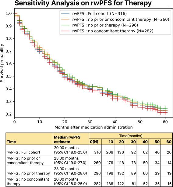 https://cdn.ncbi.nlm.nih.gov/pmc/blobs/d255/12097284/2128fa7b0b58/cancer-v11-e64697-g005.jpg