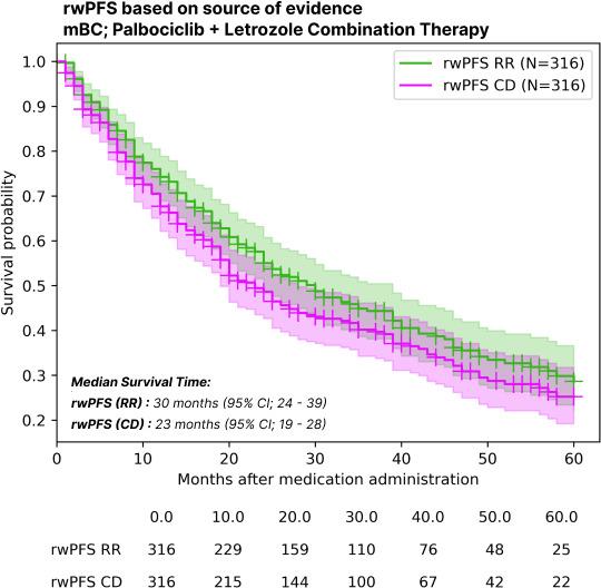 https://cdn.ncbi.nlm.nih.gov/pmc/blobs/d255/12097284/efd2510c4890/cancer-v11-e64697-g004.jpg