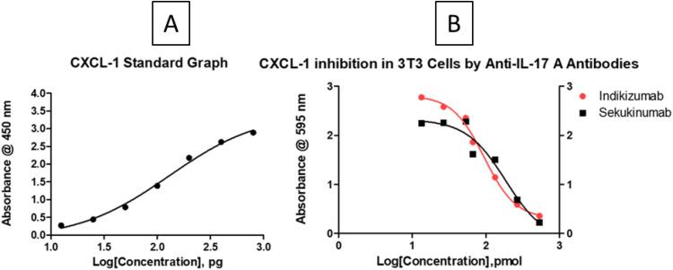 https://cdn.ncbi.nlm.nih.gov/pmc/blobs/d256/11420332/e70daa291e3c/BTT-18-257-g0008.jpg