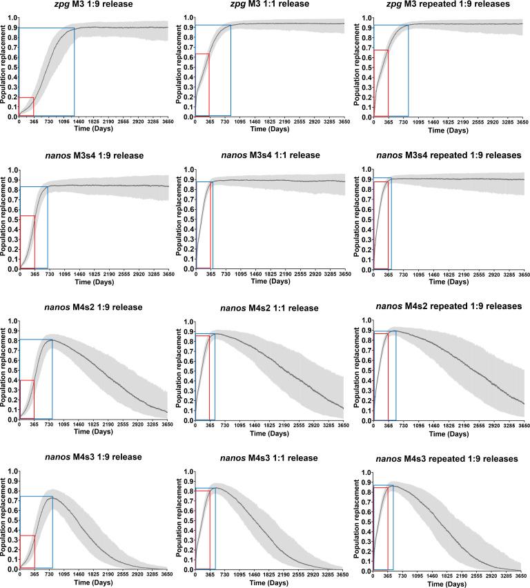 https://cdn.ncbi.nlm.nih.gov/pmc/blobs/d257/12221180/131527cd0e31/pgen.1011757.g006.jpg