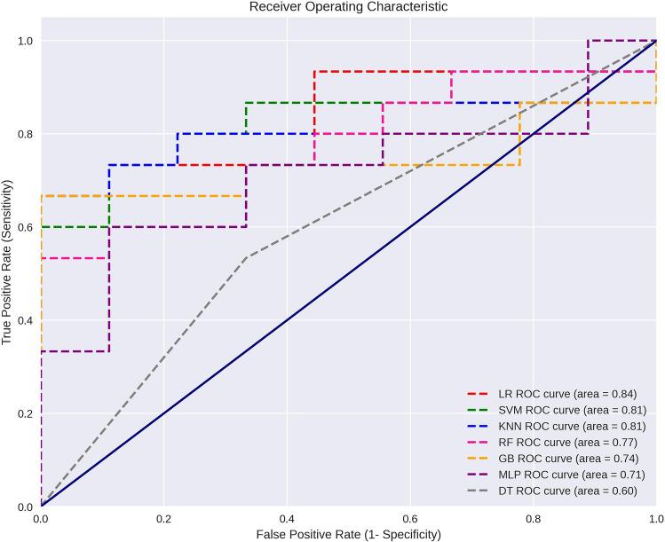 https://cdn.ncbi.nlm.nih.gov/pmc/blobs/d258/11053013/cca200c917e4/41598_2024_59556_Fig2_HTML.jpg